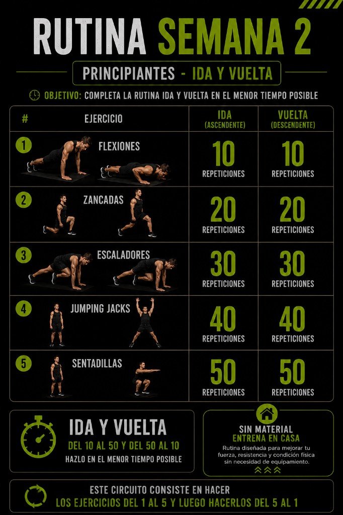 Día 2 principiante